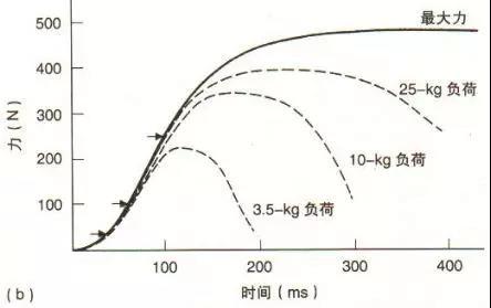 家长如何帮助孩子准备篮球选秀_2